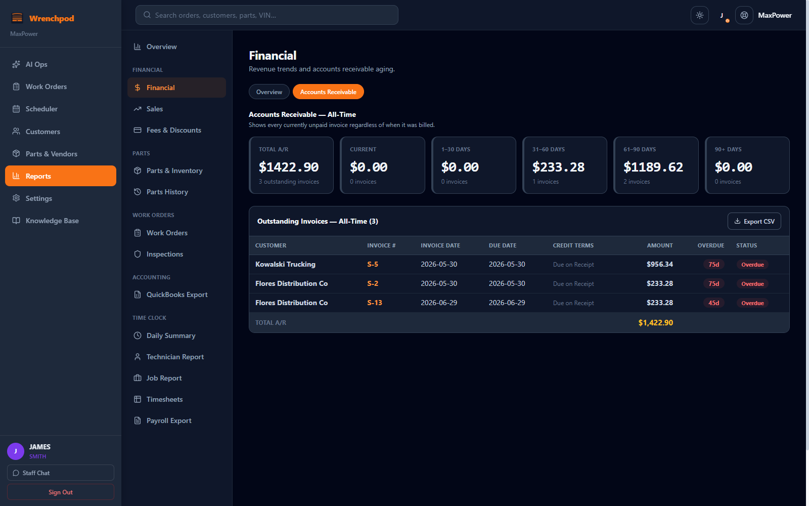 Wrenchpod Accounts Receivable aging report showing overdue invoices bucketed by days overdue