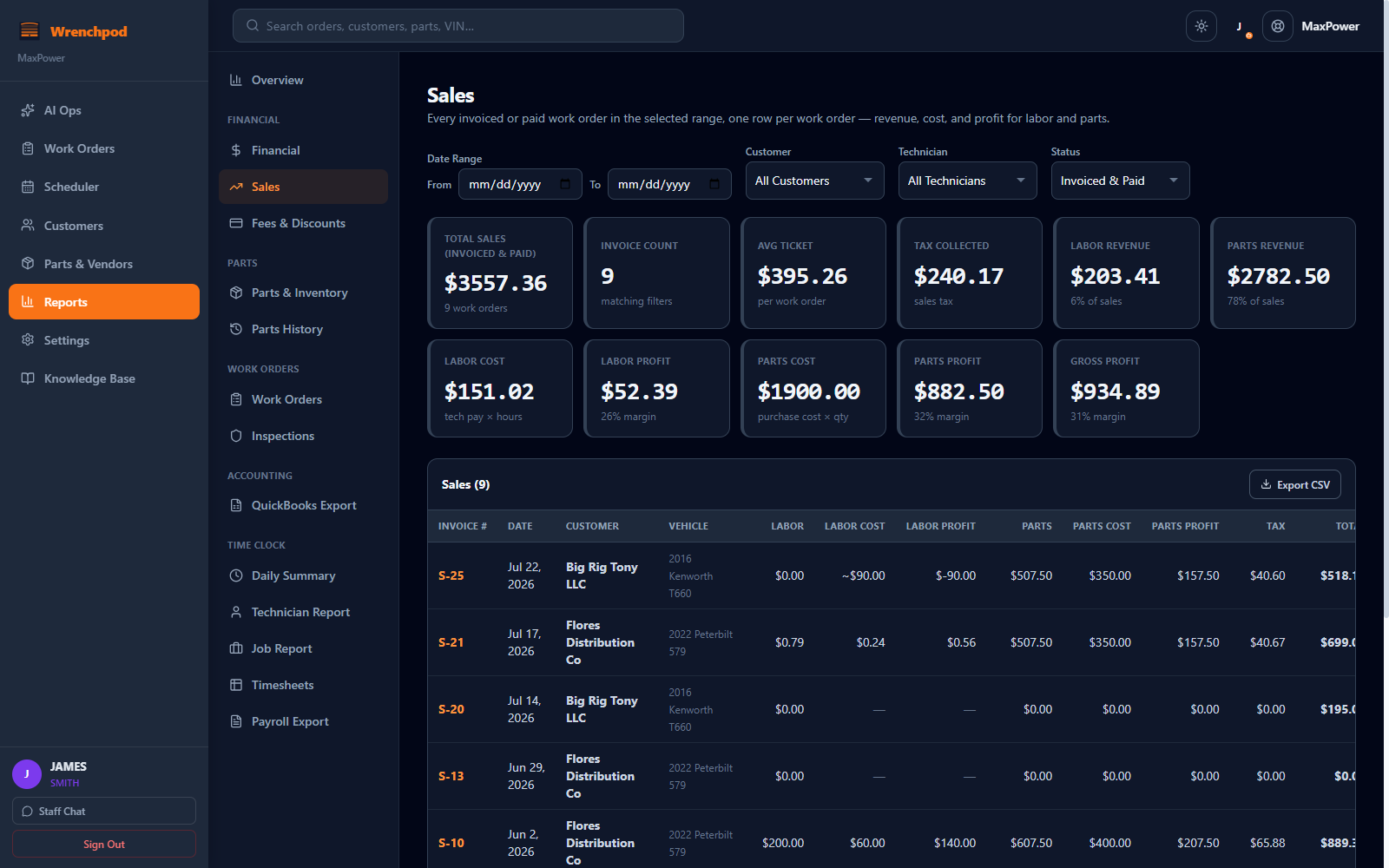 Wrenchpod Sales report showing real labor and parts profit margin, tax collected, and gross profit for a heavy-duty truck shop